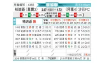 [欧会杯] 贝尔格莱德游击 VS 沙巴巴库