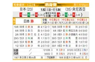 [麒麟杯] 日本 VS 突尼斯