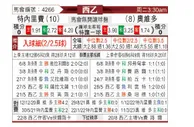 [西乙] 特内里费 VS 奥维多