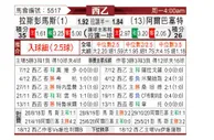 [西乙] 拉斯帕尔马斯 VS 阿尔巴切特