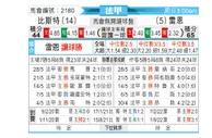 [法甲] 布雷斯特 VS 雷恩