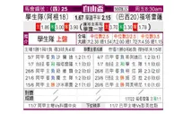 [自由杯] 拉普拉塔大学生 VS 福塔雷萨
