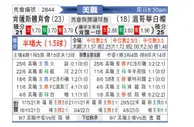 [美职业] 肯萨斯竞技 VS 温哥华白帽