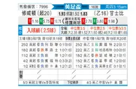 [英足总杯] 南安普敦 VS 格林斯比