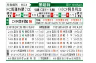 [墨西联] 马萨特兰FC VS 墨西哥美洲