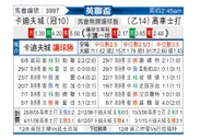 [英联杯] 卡迪夫城 VS 科切斯特联
