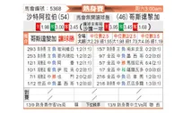 [国际友] 沙特阿拉伯 - 哥斯达黎加