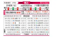 [荷乙] 邓伯什 VS 阿尔克马尔青年队