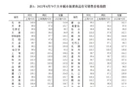 国家统计局：6月70城房价环比总体趋稳 同比继续走低