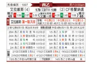 [西乙] 阿拉维斯 VS 格拉纳达