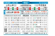 [日职乙] 山形山神 VS 甲府风林