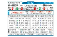 [日职乙] 熊本深红 - 藤枝MYFC