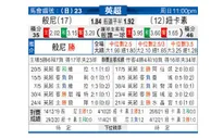 [英超]伯恩利 - 纽卡斯