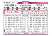[挪超] 利勒斯特罗姆 - 汉坎