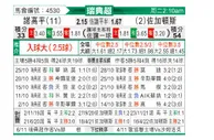 [瑞典超] 诺科平 VS 佐加顿斯