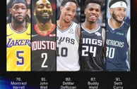 999资讯：ESPN50-11球星排名出炉--韦少36，欧文25，锡安19压乔治