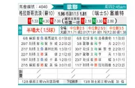 [欧冠杯] 格拉斯哥流浪者 VS 塞尔维特