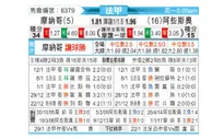 [法甲] 摩纳哥 VS 阿雅克肖