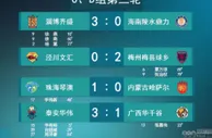 足球资讯：中国足坛再爆假球疑云，门将诡异滑倒送空门，0-3落后还玩颠球