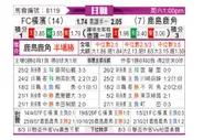 [日职联] 横滨FC - 鹿岛鹿角