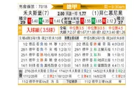 [德甲] 沃尔夫斯堡 VS 拜仁慕尼黑