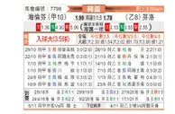 [荷兰杯] 海伦芬 VS 芬洛
