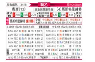 [荷乙] 奥斯 VS 马斯特里赫特