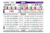 [智利甲] 奴伯伦斯 VS 希金斯