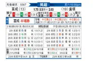 [英超] 富勒姆 - 卢顿