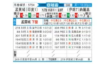 [亚冠杯] 孟买城 - 纳萨吉马赞达兰