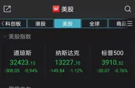 美股收低道指跌超300点 中概股嘉银金科跌近30%