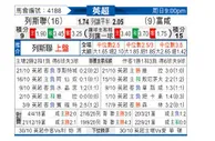 [英超] 利兹联 vs 富勒姆