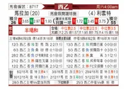 [西乙] 马拉加 VS 莱万特