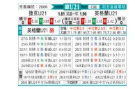 [欧青U21] 捷克U21 VS 英格兰U21