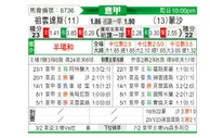 [意甲] 尤文图斯 - 蒙扎