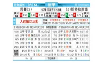 [法甲] 马赛 VS 斯特拉斯堡