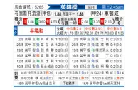 [英锦赛] 布里斯托流浪 - 切尔滕汉姆