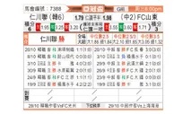 [亚冠杯] 仁川联 - 山东泰山