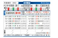[中北美杯] 瓜达拉哈拉 VS 辛辛那提