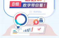 1-2月中国经济怎么样？8组数字带你看！