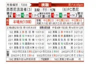 [澳洲甲] 西悉尼流浪者 - 悉尼FC
