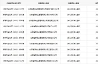 一天15张罚单！SOHO物业因加收电费被罚共1.15亿元
