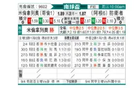 [南球杯] 百万富翁 VS 防卫者