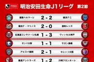 J1联赛第二轮战报：川崎前锋绝杀鹿岛鹿角，小白缺席神户2连胜