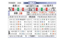 [法乙] 索肖 VS 圣埃蒂安