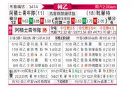 [荷乙] 阿贾克斯青年队 VS 赫尔蒙德