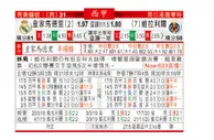 东方拆局(西甲)