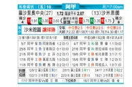 [阿甲] 罗萨里奥中央 VS 萨尔米安杜