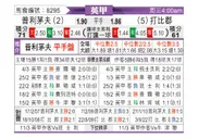 [英甲] 普利茅斯 VS 德比郡