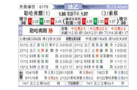 [法乙] 勒阿弗尔 VS 索肖